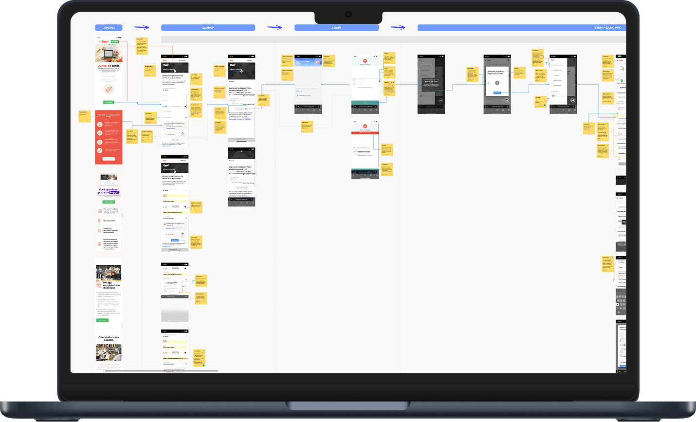 Figma workspace — the full onboarding redesign