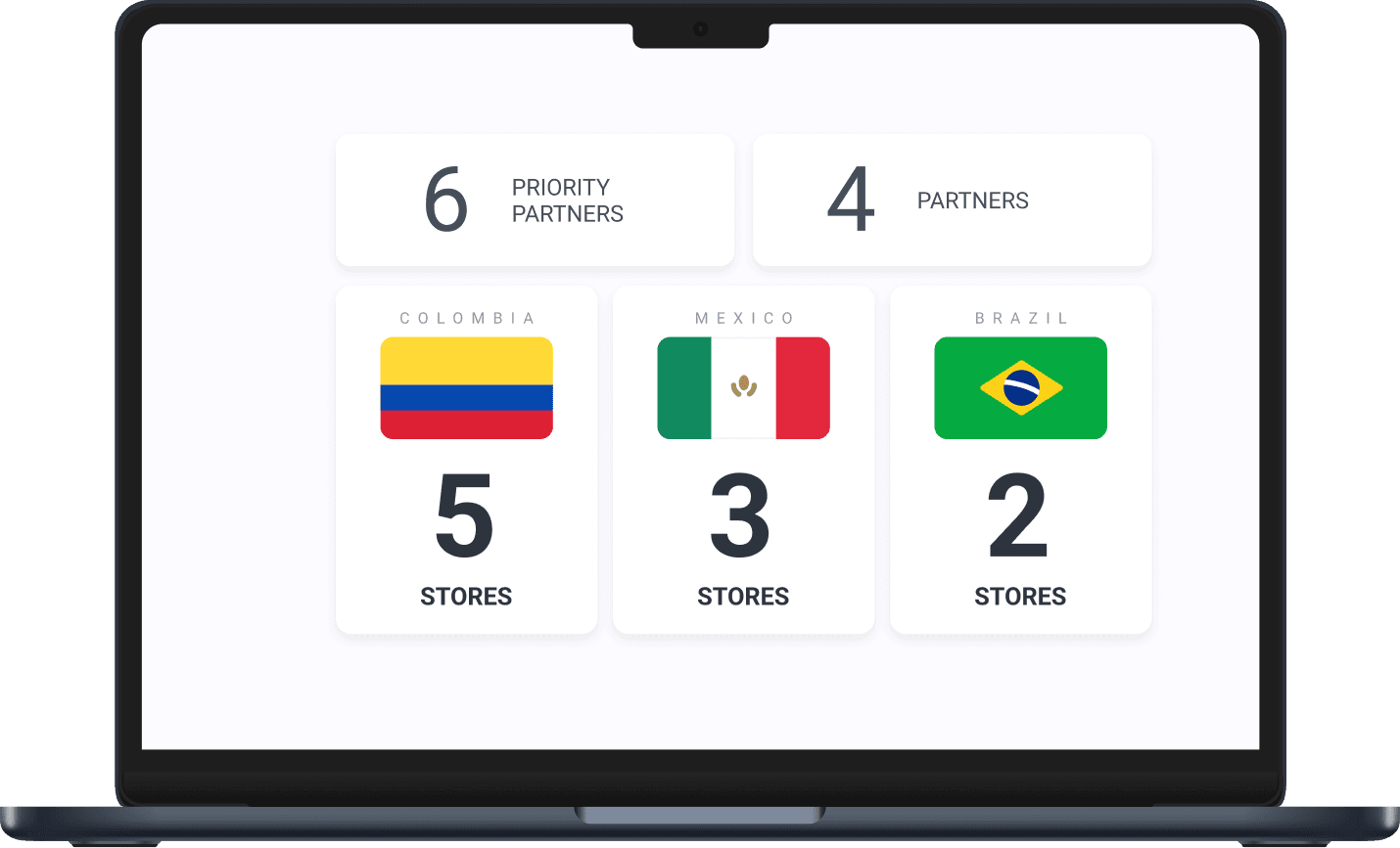 Partner analytics — tracking merchant activation