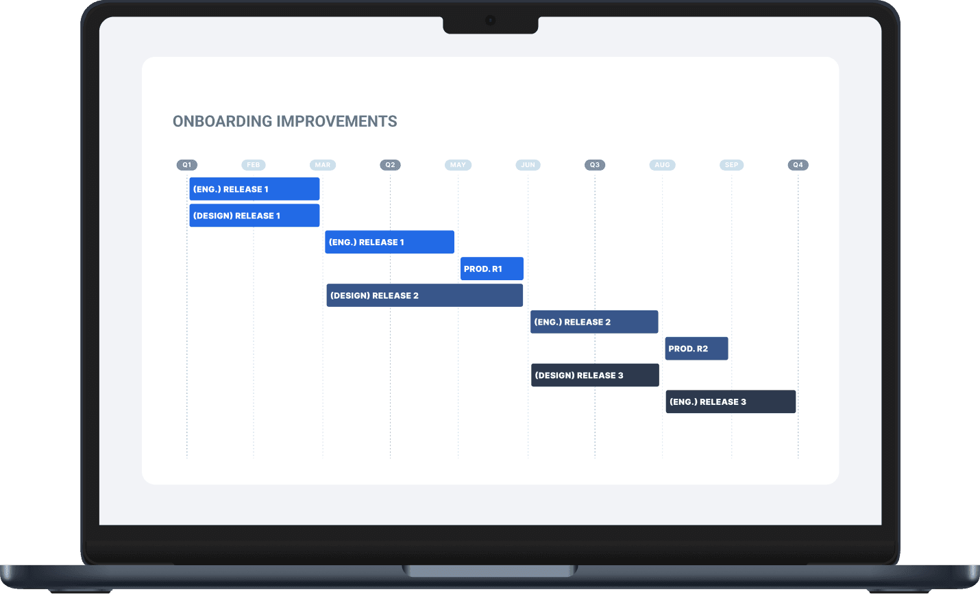Product roadmap — 3 releases prioritized by impact