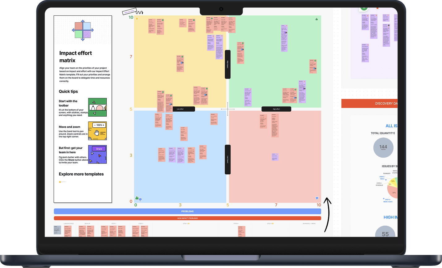 Impact vs effort matrix — 144 problems categorized