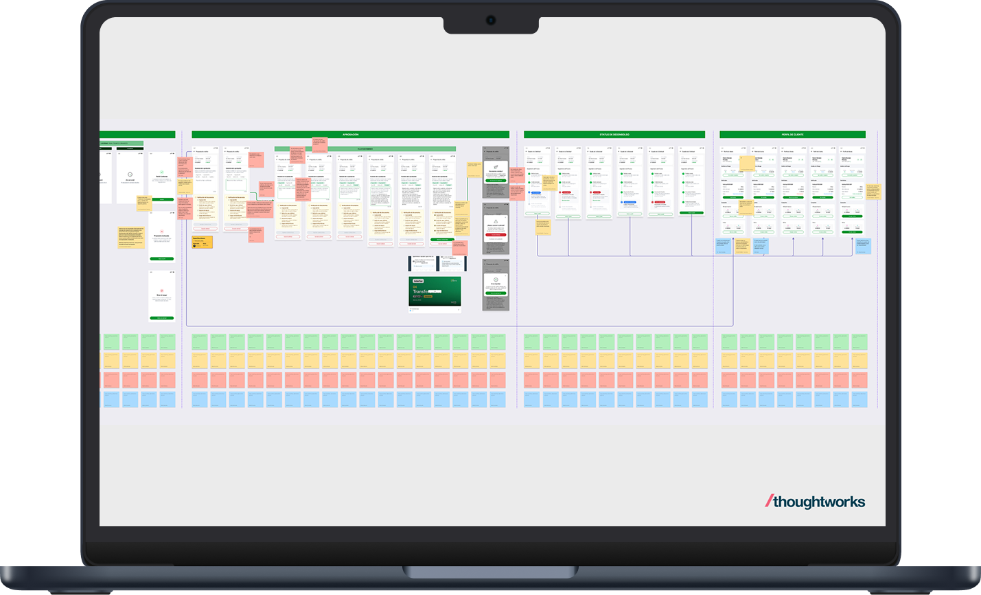 System-level design board — the full credit flow mapped end to end