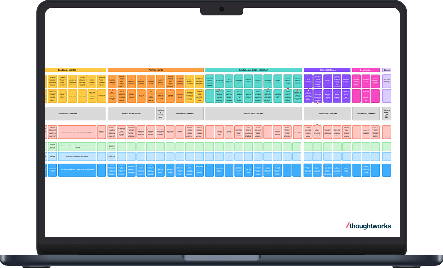End-to-end user journey board